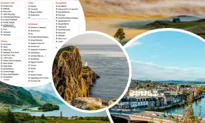 Packliste Schottland: Kleidung, Schuhe, Kulturbeutel, Reiseapotheke. Ideal für die Reise in die schottische Landschaft.