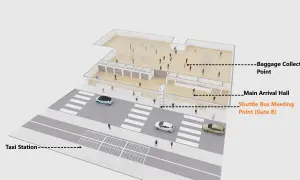 Grundriss des Flughafens Rhodos: Ankunftshalle, Gepäckausgabe, Shuttle-Bus-Treffpunkt und Taxistation.