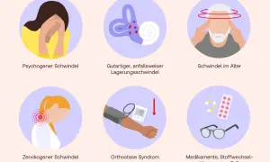 Sechs Ursachen für Schwindel: psychogen, Lagerungsschwindel, im Alter, zervikogen, Orthostase, Medikamente. Möglicher **Schwindel nach Flug**?