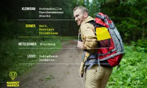Packliste Wandern Mehrtagestour: Mann mit Rucksack im Wald. Schwer: Zelt, Proviant. Mittelschwer: Kleidung. Leicht: Schlafsack.