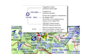 Luftfahrt-Alphabet-Legende erklärt Flugplatzhöhe, Frequenz und Landebahnlänge. Die Karte zeigt Flugplätze wie Michelstadt und Wertheim.