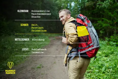 Packliste Wandern Mehrtagestour: Mann mit Rucksack im Wald. Schwer: Zelt, Proviant. Mittelschwer: Kleidung. Leicht: Schlafsack.
