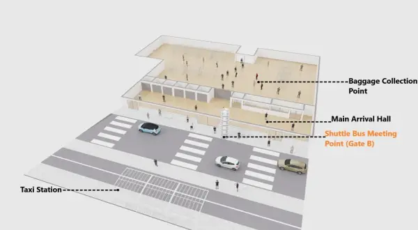 Grundriss des Flughafens Rhodos: Ankunftshalle, Gepäckausgabe, Shuttle-Bus-Treffpunkt und Taxistation.