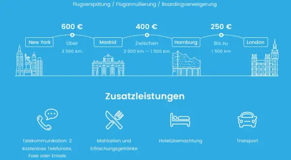Entschädigung bei Flugverspätung: 250-600€ je nach Distanz. Was passiert wenn man den Anschlussflug verpasst? Hier gibt's Infos.