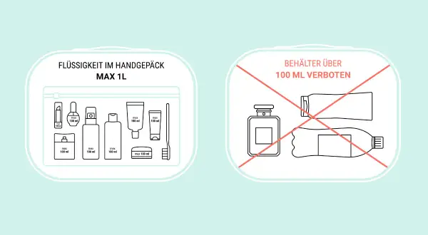 Flüssigkeiten im Handgepäck: Kleine Flaschen bis 100 ml sind erlaubt, größere Behälter sind im Flugzeug verboten.