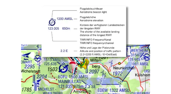 Luftfahrt-Alphabet-Legende erklärt Flugplatzhöhe, Frequenz und Landebahnlänge. Die Karte zeigt Flugplätze wie Michelstadt und Wertheim.