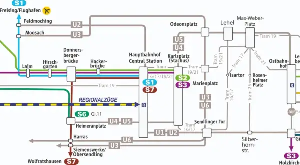 Flugzeug Ansage Text Deutsch: S1 fährt zum Flughafen. Die Karte zeigt S-Bahn-Linien und U-Bahn-Linien in München.