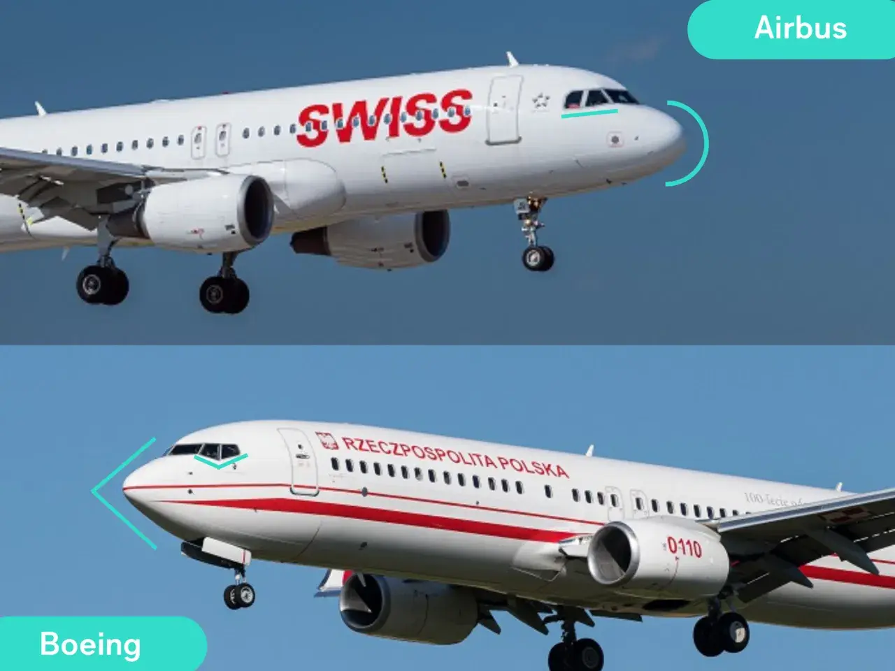 Zwei Flugzeuge, ein Airbus der Swiss und ein Boeing-Langstreckenflugzeug der polnischen Luftwaffe, fliegen nebeneinander.