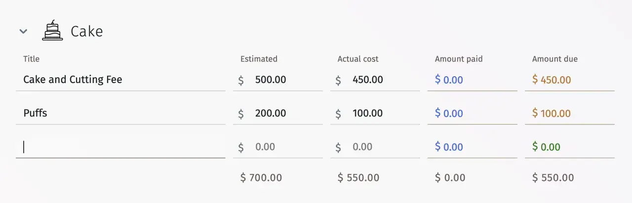 Kuchenkostenübersicht: Torten- und Anschnittgebühr 450 $, Puffs 100 $. Ein teurer Urlaub kann sich auch bei den Kosten für die Feierlichkeiten bemerkbar machen.