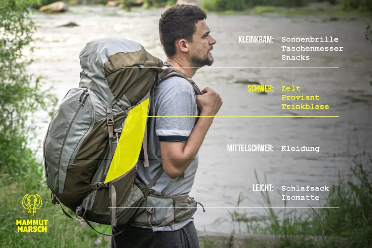 Mann mit großem Rucksack am Fluss. Tipps, wie man den Rucksack platzsparend packen kann, mit Kategorien wie "Schwer" (Zelt, Proviant) und "Leicht" (Schlafsack).