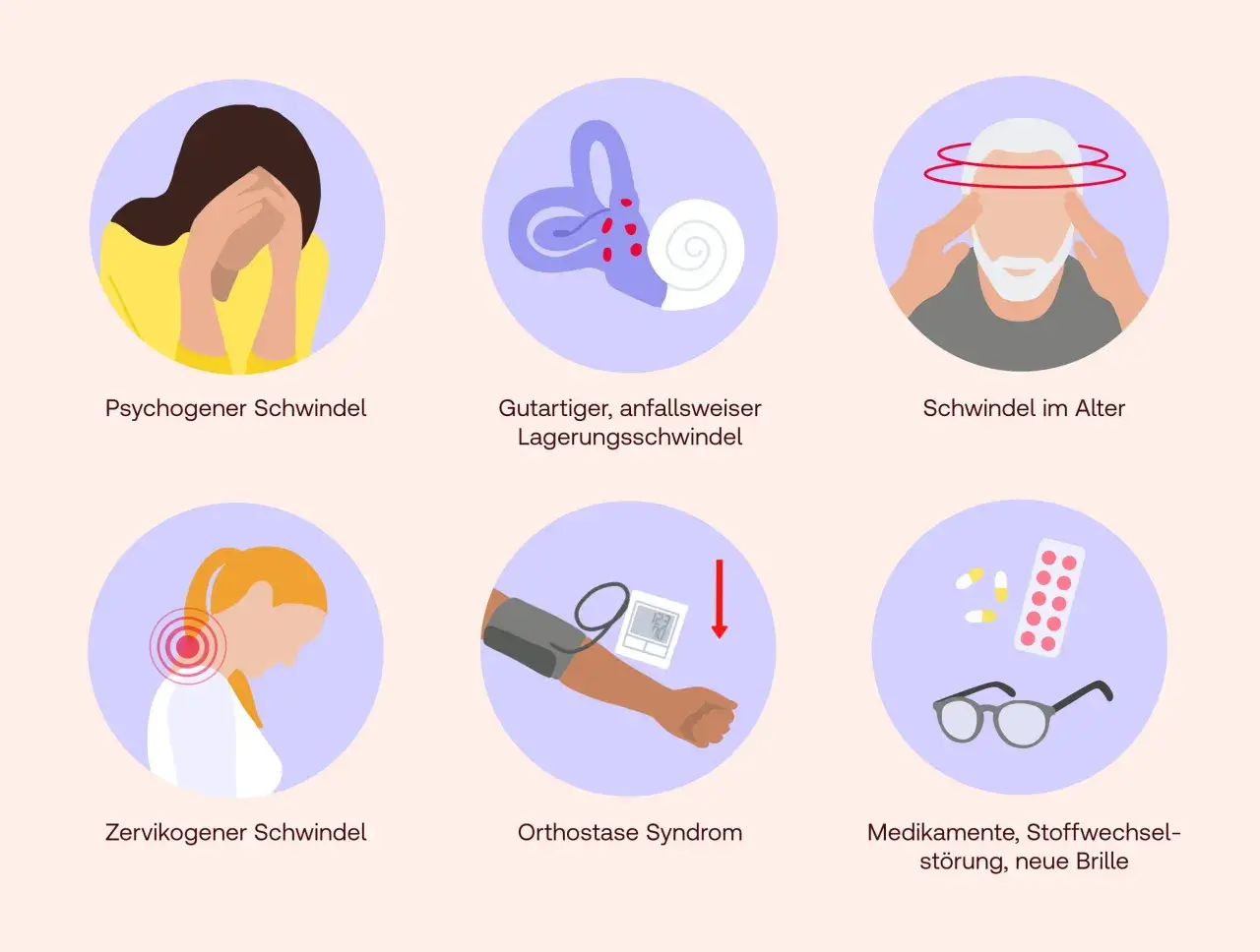 Sechs Ursachen für Schwindel: psychogen, Lagerungsschwindel, im Alter, zervikogen, Orthostase, Medikamente. Möglicher **Schwindel nach Flug**?