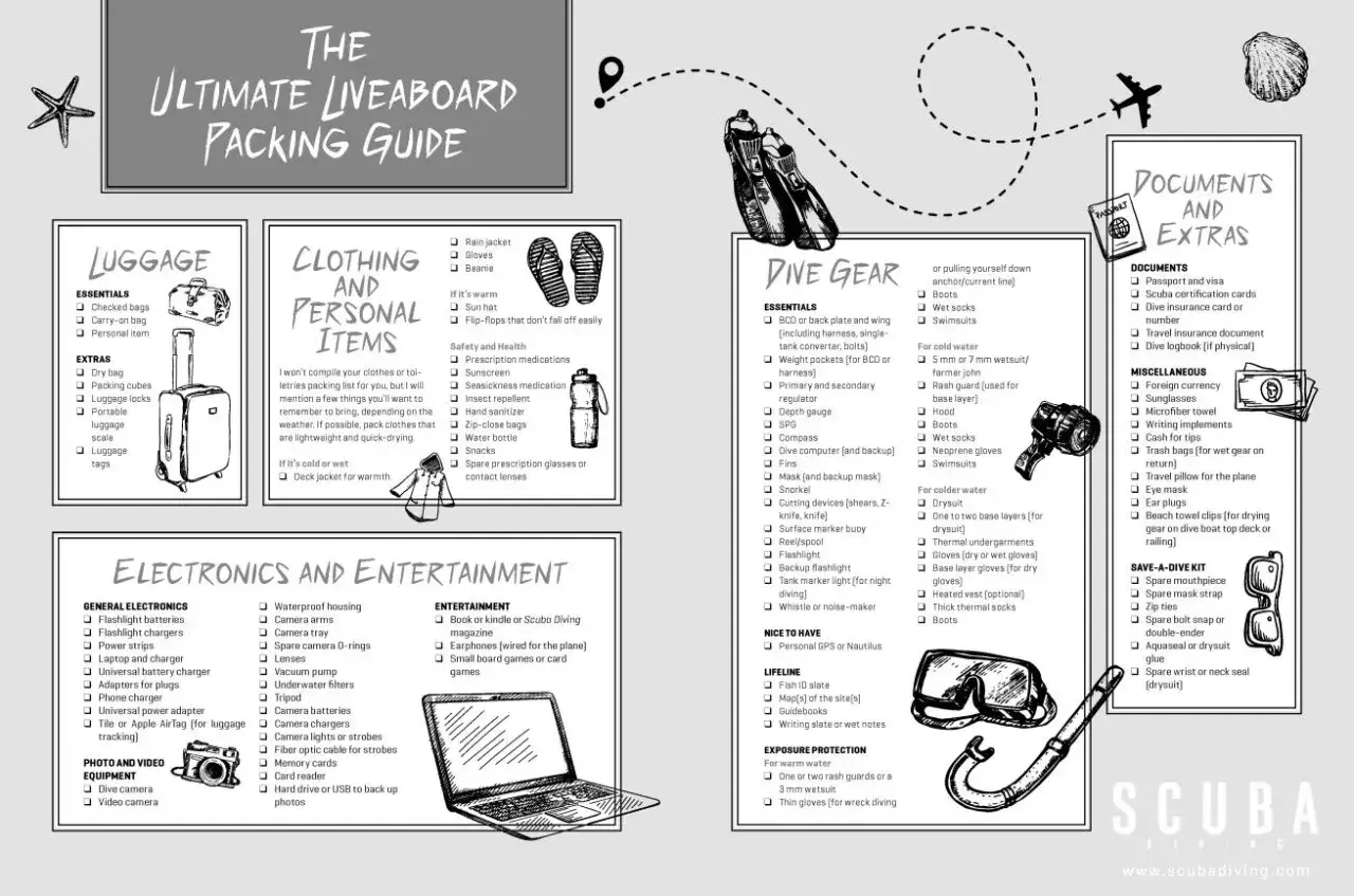 Umfassende Packliste für Tauchurlaub: von Ausrüstung über Kleidung bis hin zu Elektronik. Alles für deinen perfekten Tauchurlaub.