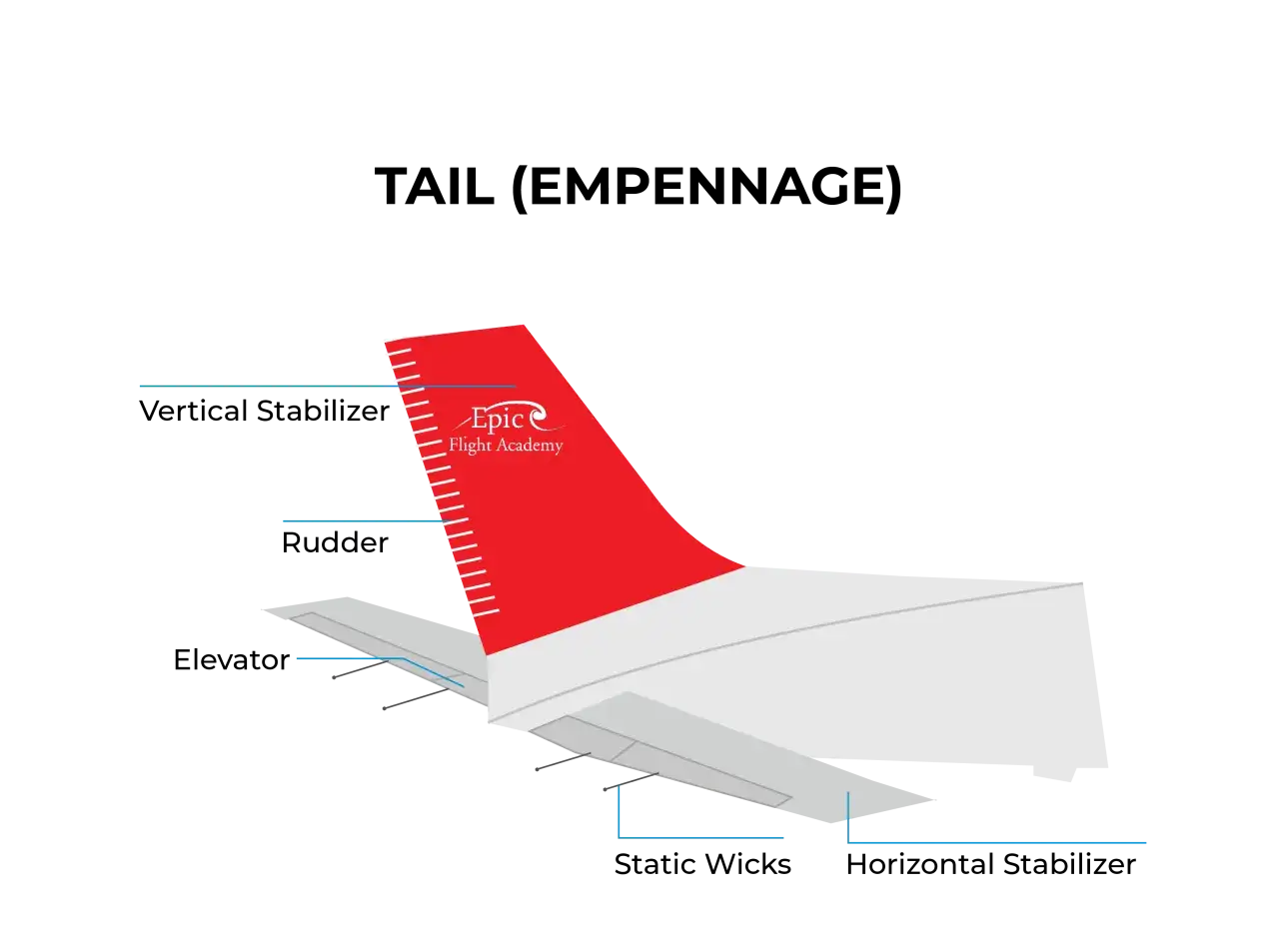 Flugzeug-Heck mit roten und wei&szlig;en Markierungen, Logo 