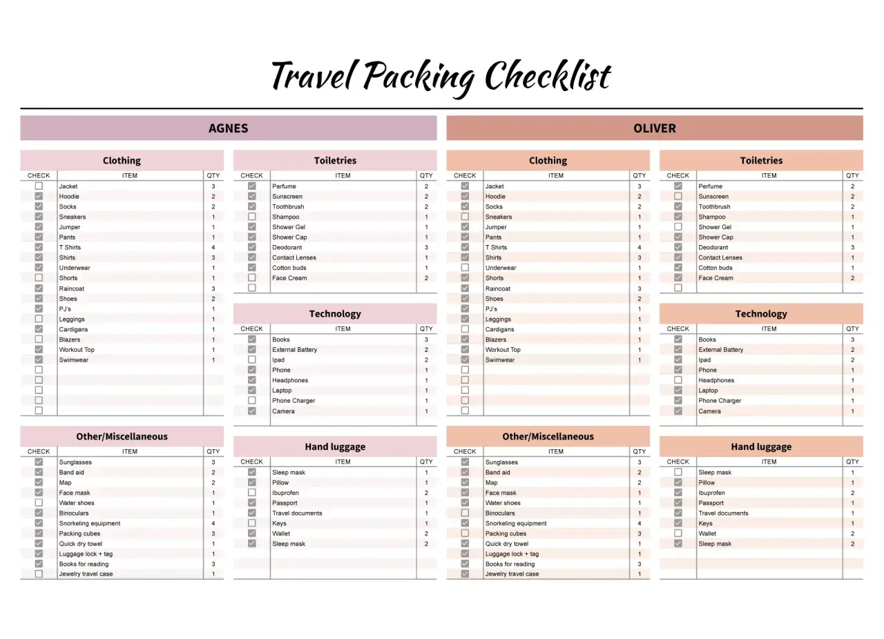 Reise-Packliste zum Ausdrucken für Agnes und Oliver, mit Kategorien wie Kleidung, Toilettenartikel und Technologie.