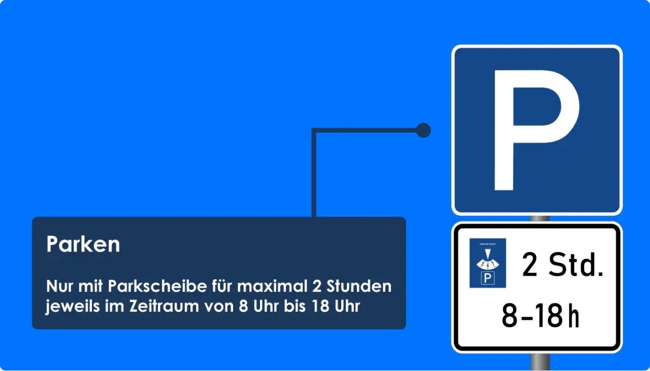 Parken nur mit Parkscheibe für max. 2 Stunden zwischen 8 und 18 Uhr.