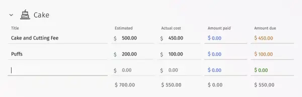 Kuchenkostenübersicht: Torten- und Anschnittgebühr 450 $, Puffs 100 $. Ein teurer Urlaub kann sich auch bei den Kosten für die Feierlichkeiten bemerkbar machen.