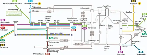 Flugzeug Ansage Text Deutsch: S1 fährt zum Flughafen. Die Karte zeigt S-Bahn-Linien und U-Bahn-Linien in München.